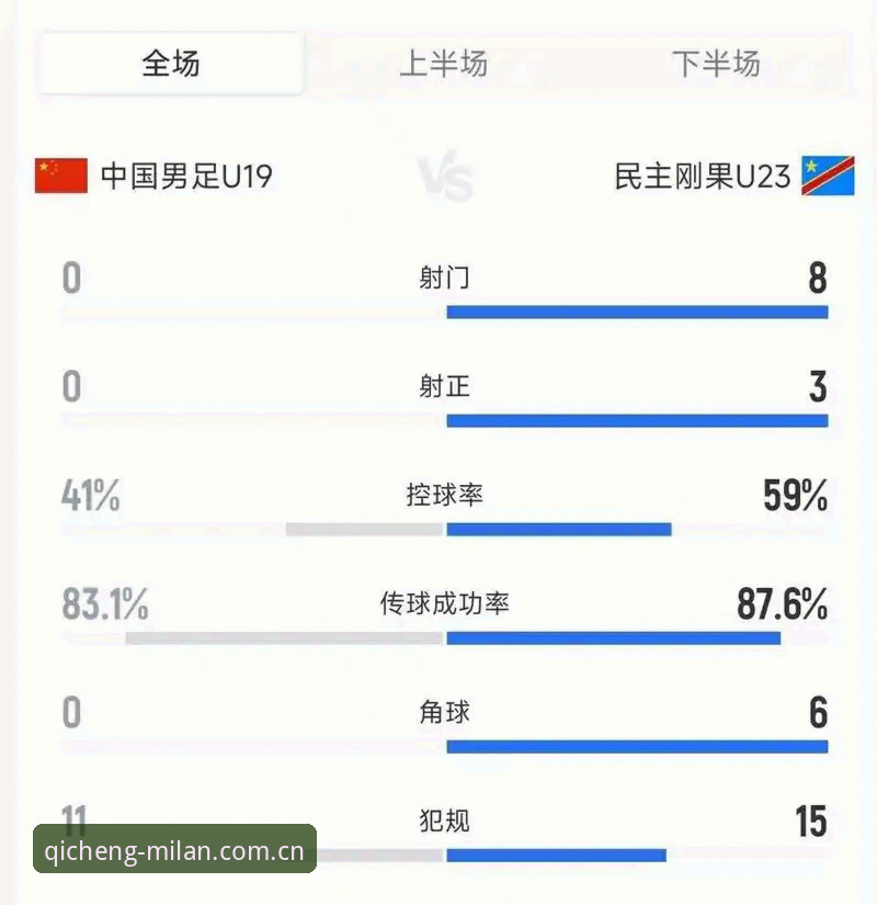 U19国足土伦杯出局：一场0-3完败的深度解析