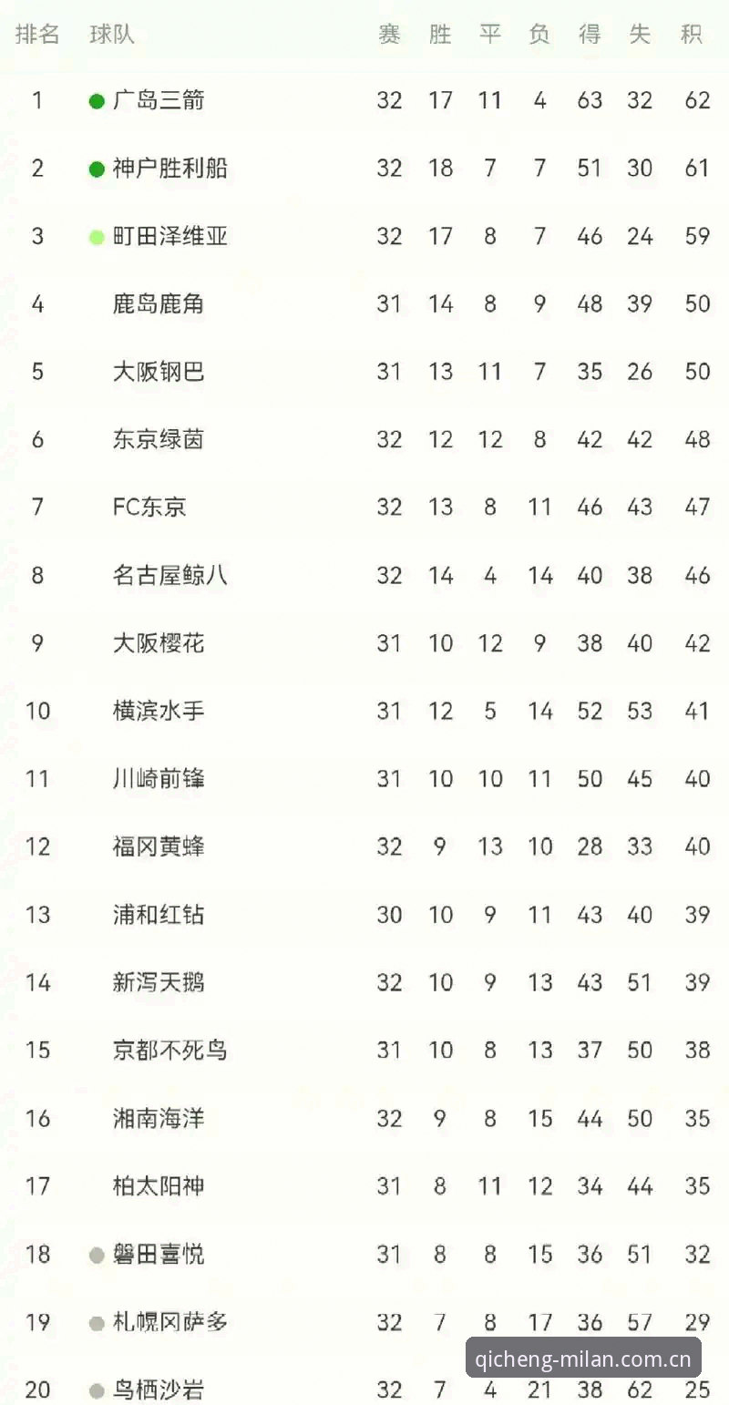 J1联赛速度榜的意外发现