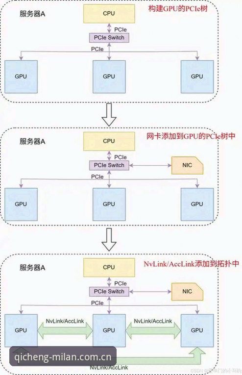 米兰官网中国首发iOS客户端获取流程深度解析：从下载到体验的全链路拆解